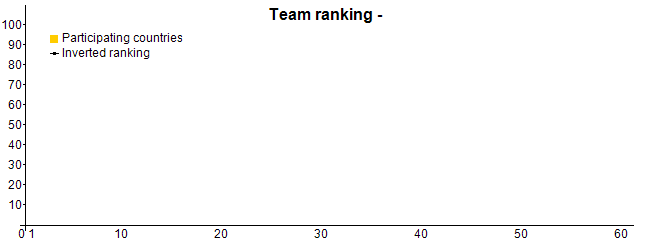 Team ranking - HUN